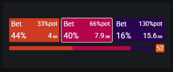 Optimal Bet Sizing